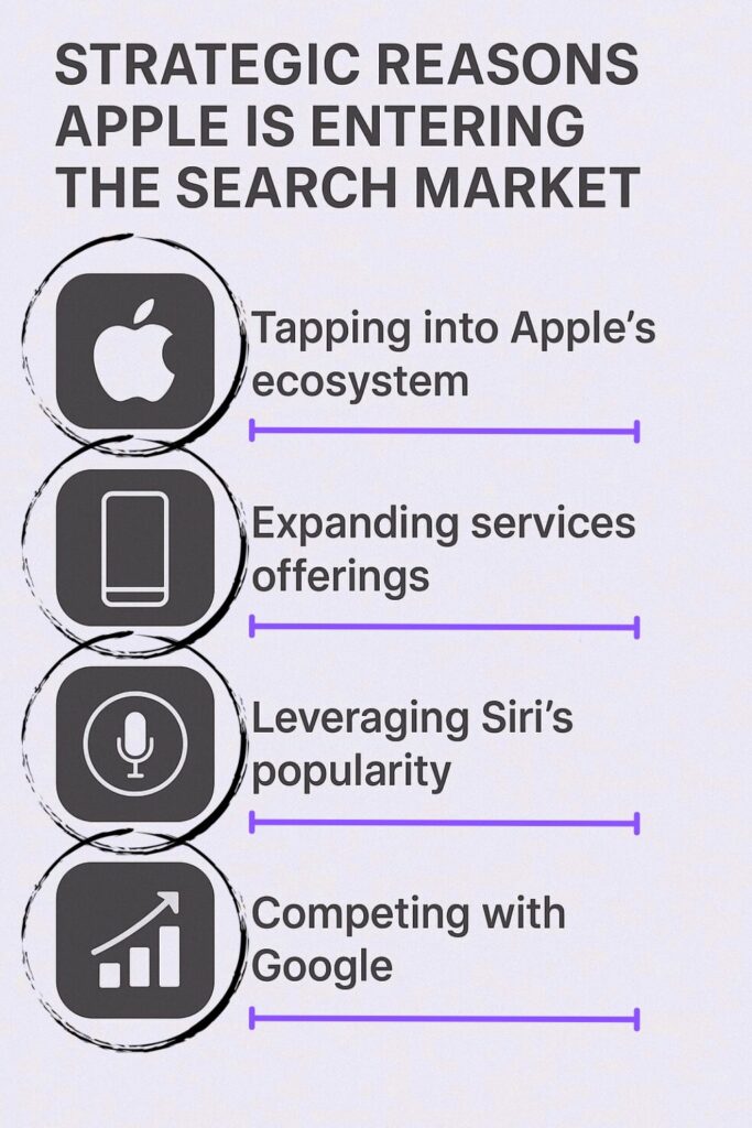 Apple New AI Search Engine