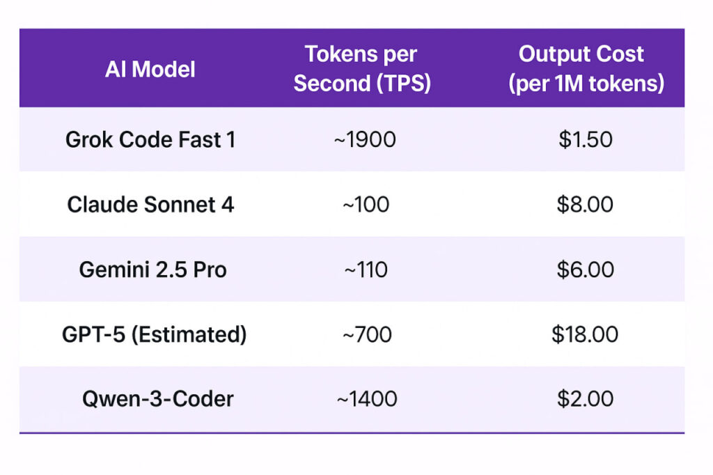 What is Grok Code Fast 1