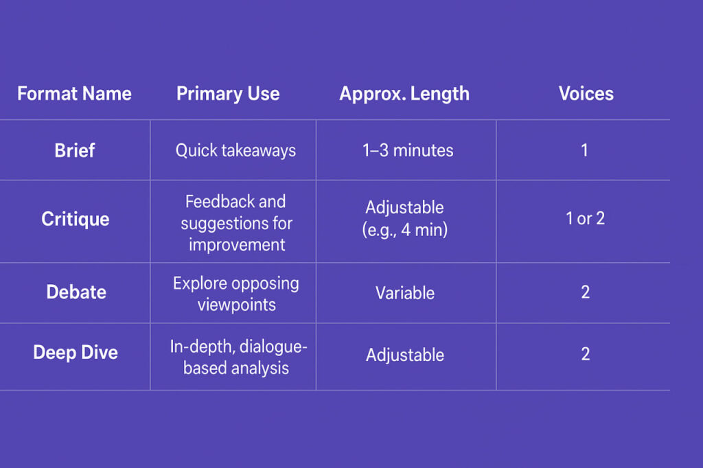 Meet the new NotebookLM audio formats
