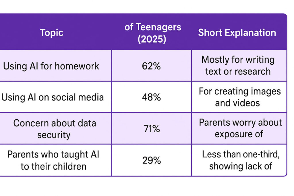 How Parents Can Help Teens Use AI Safely and Responsibly