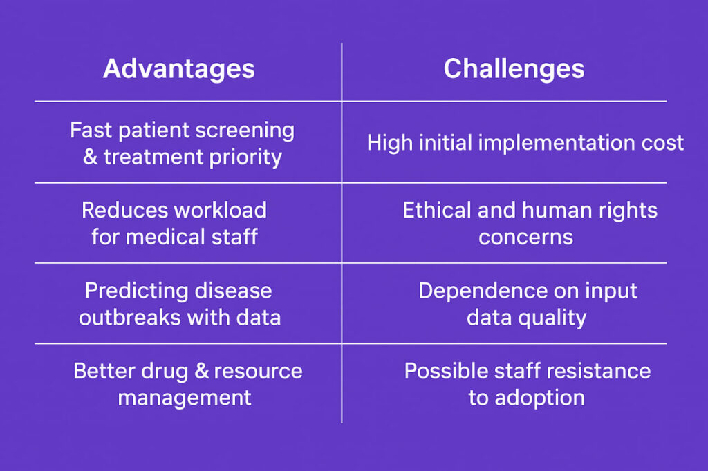 AI in Inmate Healthcare