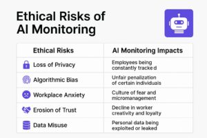 US Workplaces & AI Monitoring