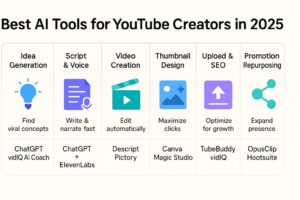 Top AI Tools for YouTube Creators