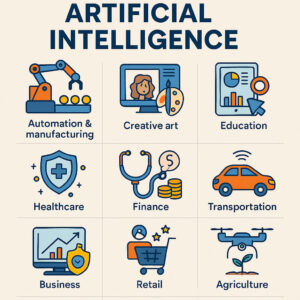 From Art to Automation: 10 Real-World Applications of Artificial Intelligence Changing Every Industry