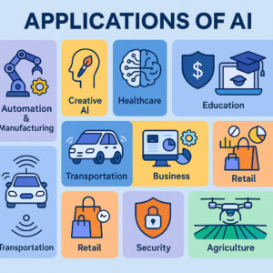 From Art to Automation: 10 Real-World Applications of Artificial Intelligence Changing Every Industry