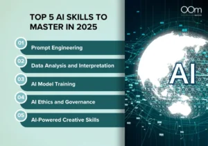 The Skills Employees Need to Thrive in an AI-Driven Workforce