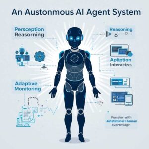 What exactly is an autonomous AI agent?
