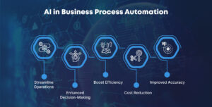 Why AI-Based Business Automation Is Essential in 2027
