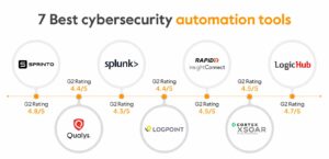 Best AI Tools for Cybersecurity in 2027