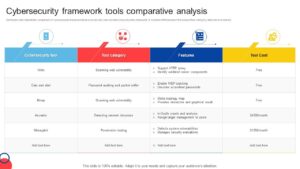 Cybersecurity AI Tools: 2027 Comparison Table
