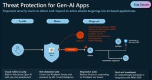How AI Defends Against Modern Attacks in 2027